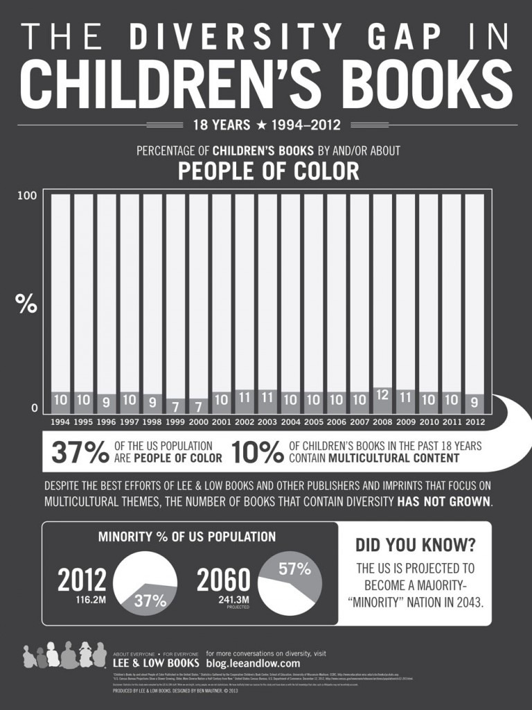 Childrens Books Infographic 18 24 V3